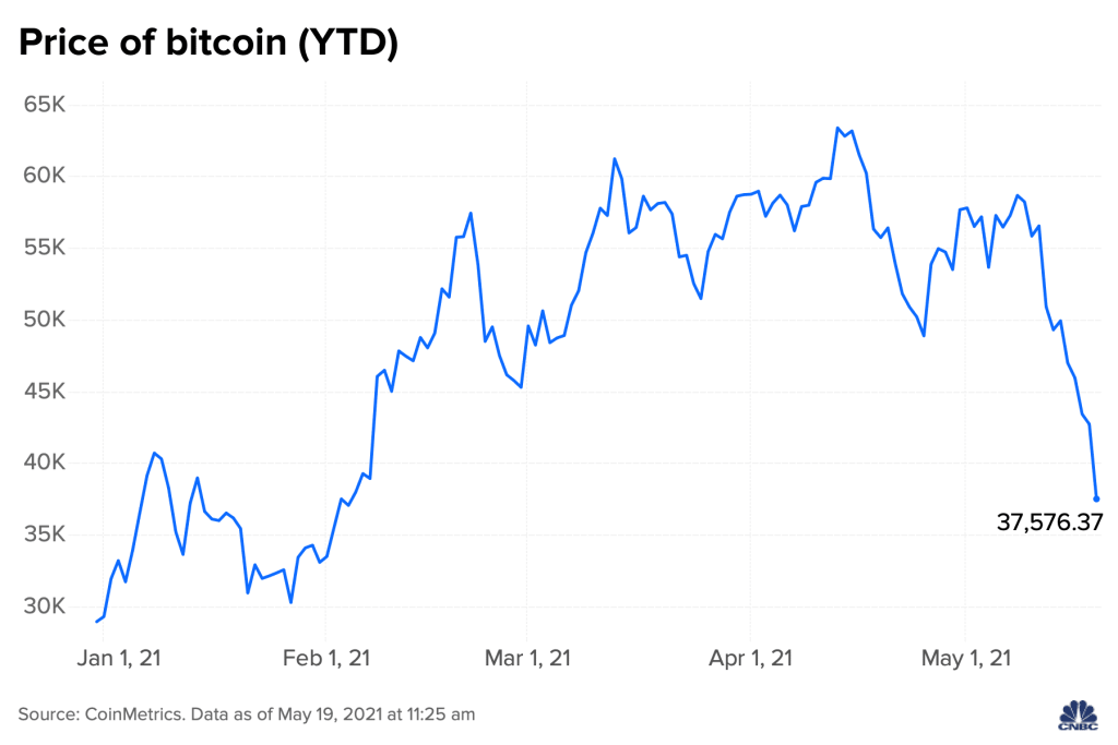 BITCOIN RATE FLUCTUATIONS 