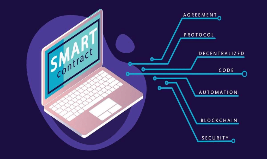WHAT ARE SMART CONTRACTS IN CRYPTOCURRENCY