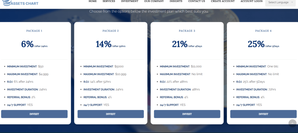 Assets Chart Review - Is AssetsChart Legit or a Scam?