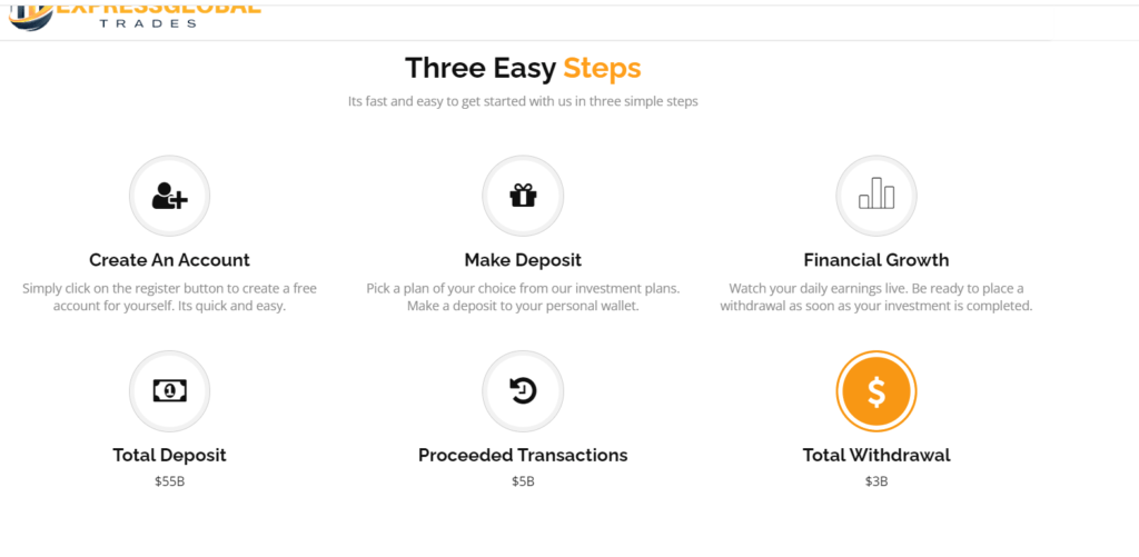 EXPRESSGLOBALTRADES Reviews: Reliable Broker or Not?