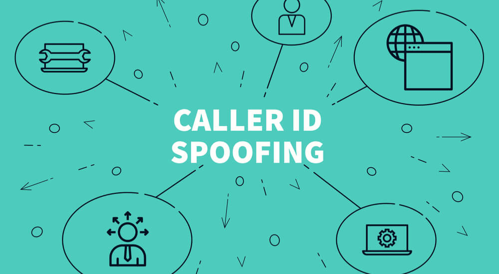 What is Phone Spoofing?