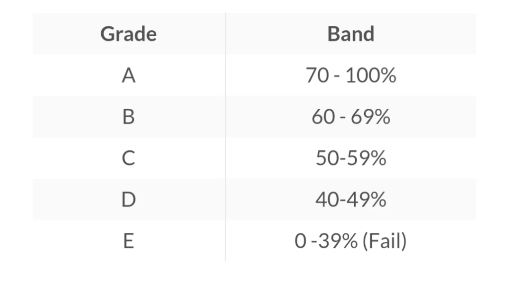 Changing School Grades Online: Is It Possible?