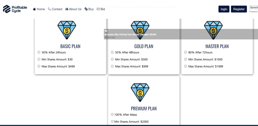 PROFITABLE CYCLE Review: Is PROFITABLE CYCLE Legit or a Scam?