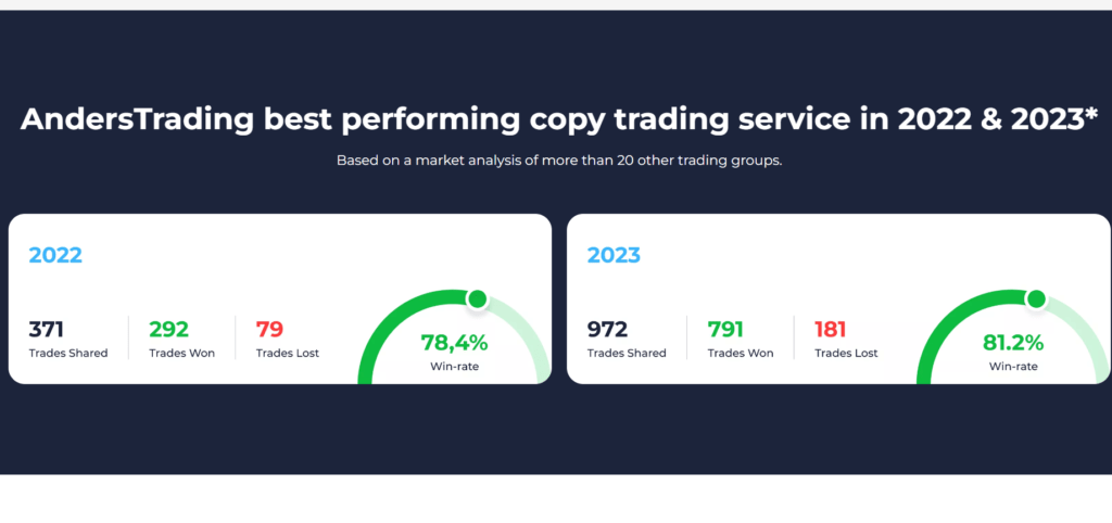 Anders Trading