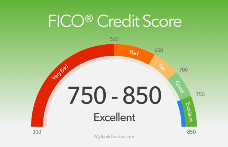 How to raise your credit score 200 points in 30 days