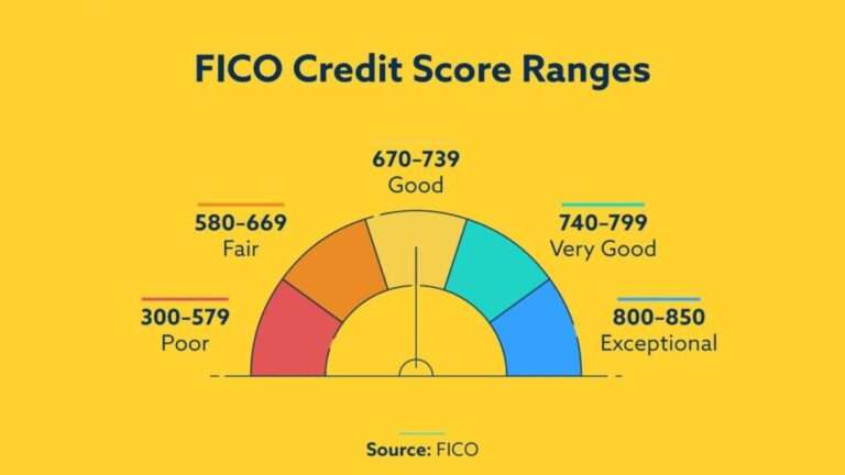 What Is A Good Strategy To Improve Your Credit Score