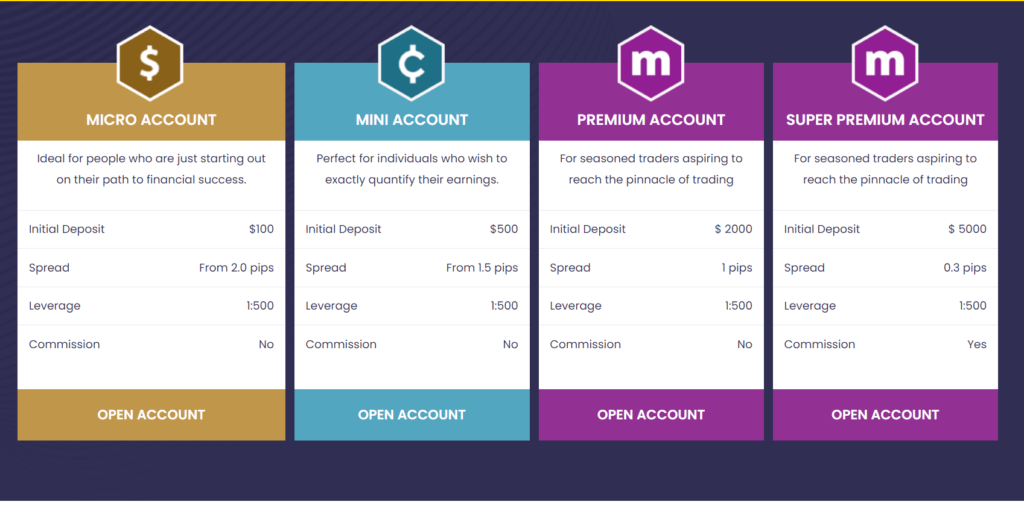 ActiveFX Markets