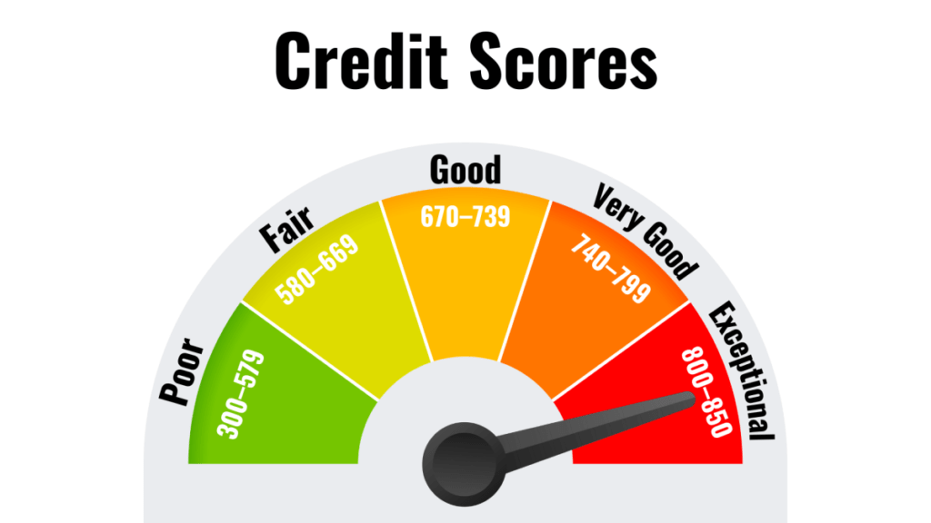 Hire A Hacker To Boost Credit Score 