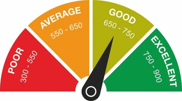 How To Raise Your Credit Score By 200 Points