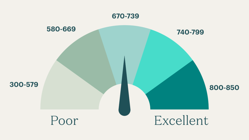 How To Improve Credit Score