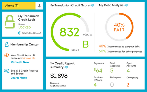 Is Transunion.com Legit?