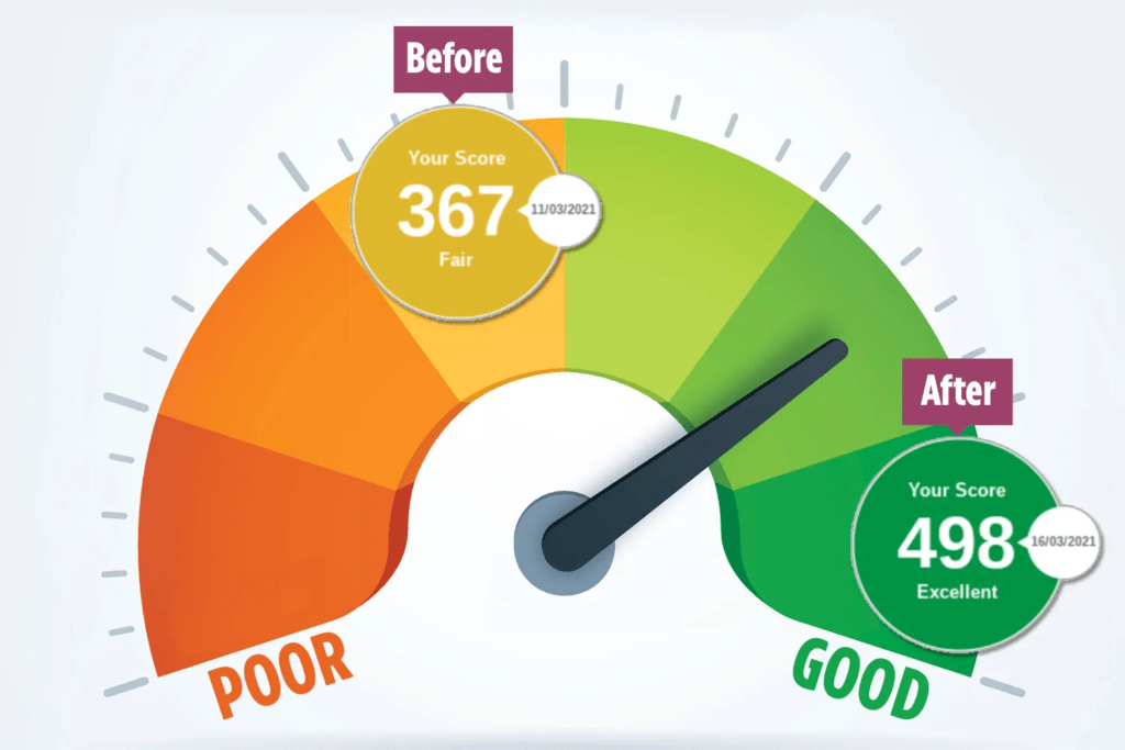 Hoe u de kredietscore met 200 punten kunt verhogen