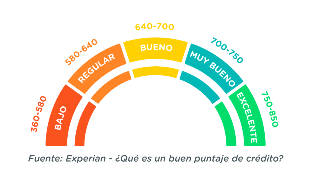 Las mejores aplicaciones para generar crédito